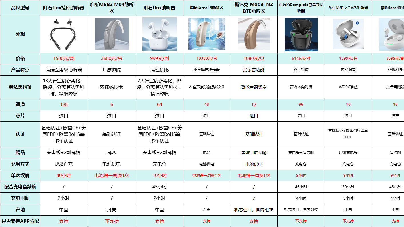 助听器十大品牌排行榜2025哪款好？全网最全助听器榜单1