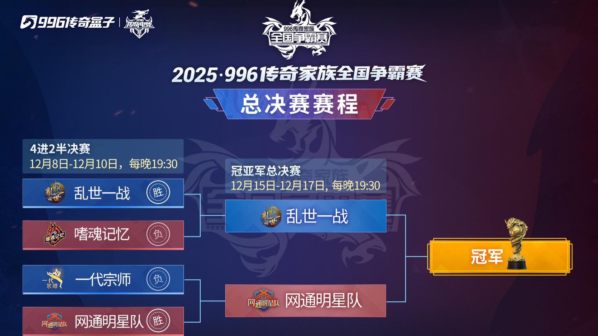 2025年996传奇家族全国争霸赛总决赛今晚高燃开启！