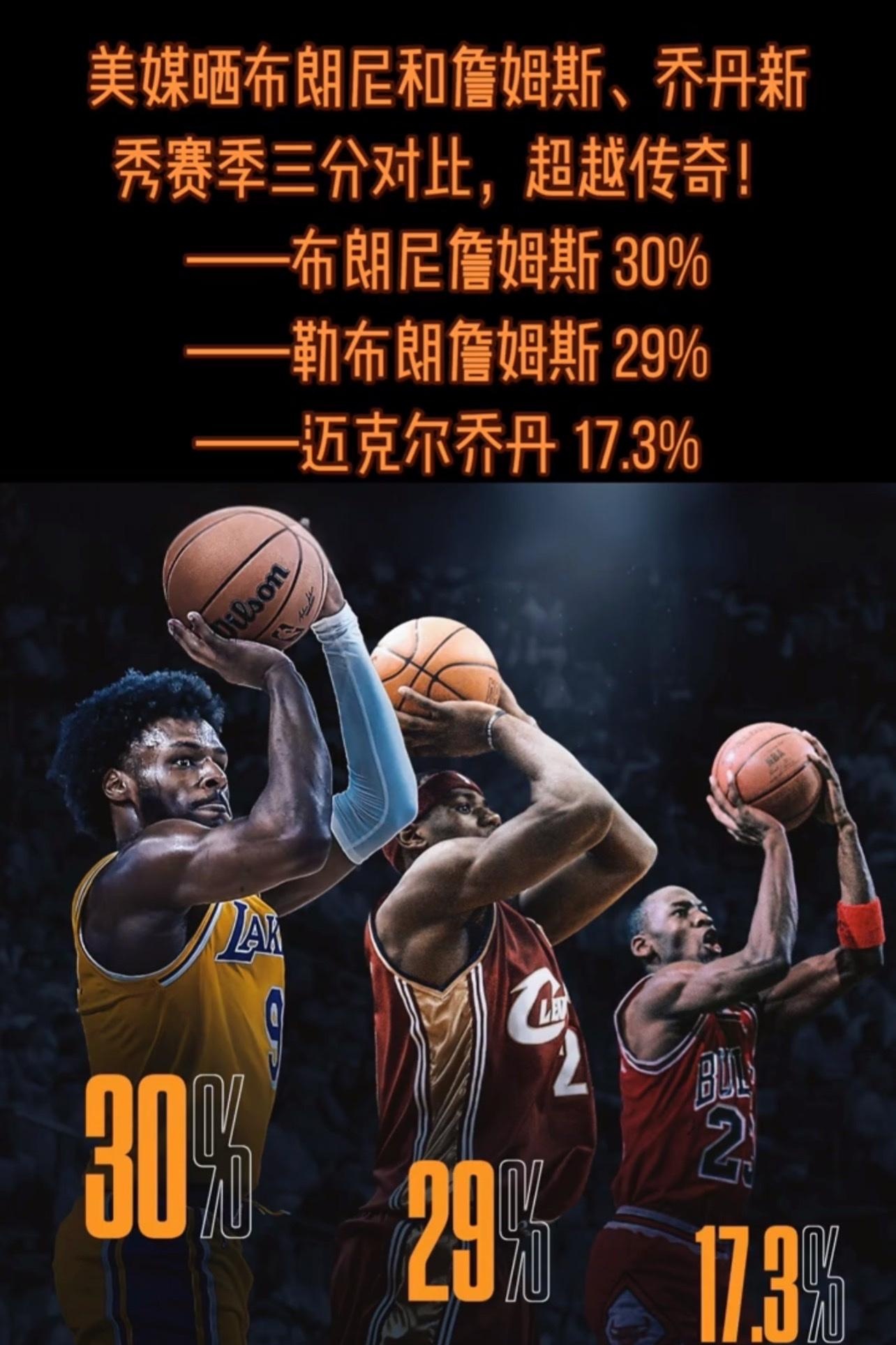 美媒晒布朗尼和詹姆斯、乔丹新秀赛季三分对比，超越传奇!