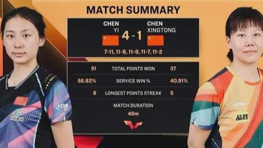 大逆转！陈幸同领先被翻盘，陈熠再爆冷门闯入四强