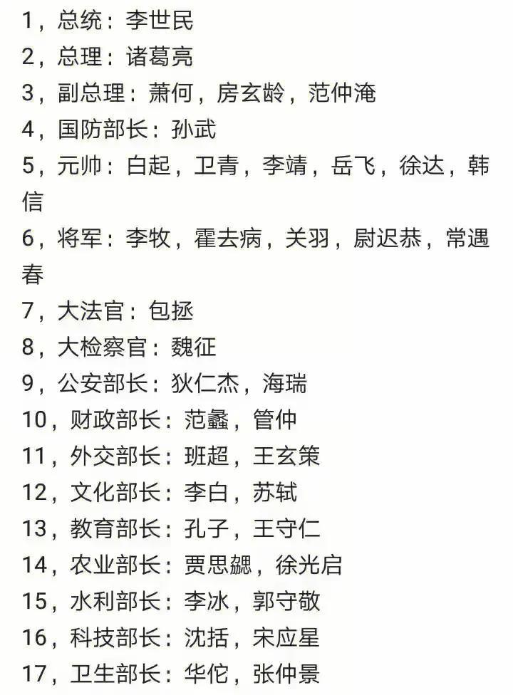 突发奇想！假如让古代文韬武略等大人物来治理一个国家，是不是非常理想？
虽然小时候