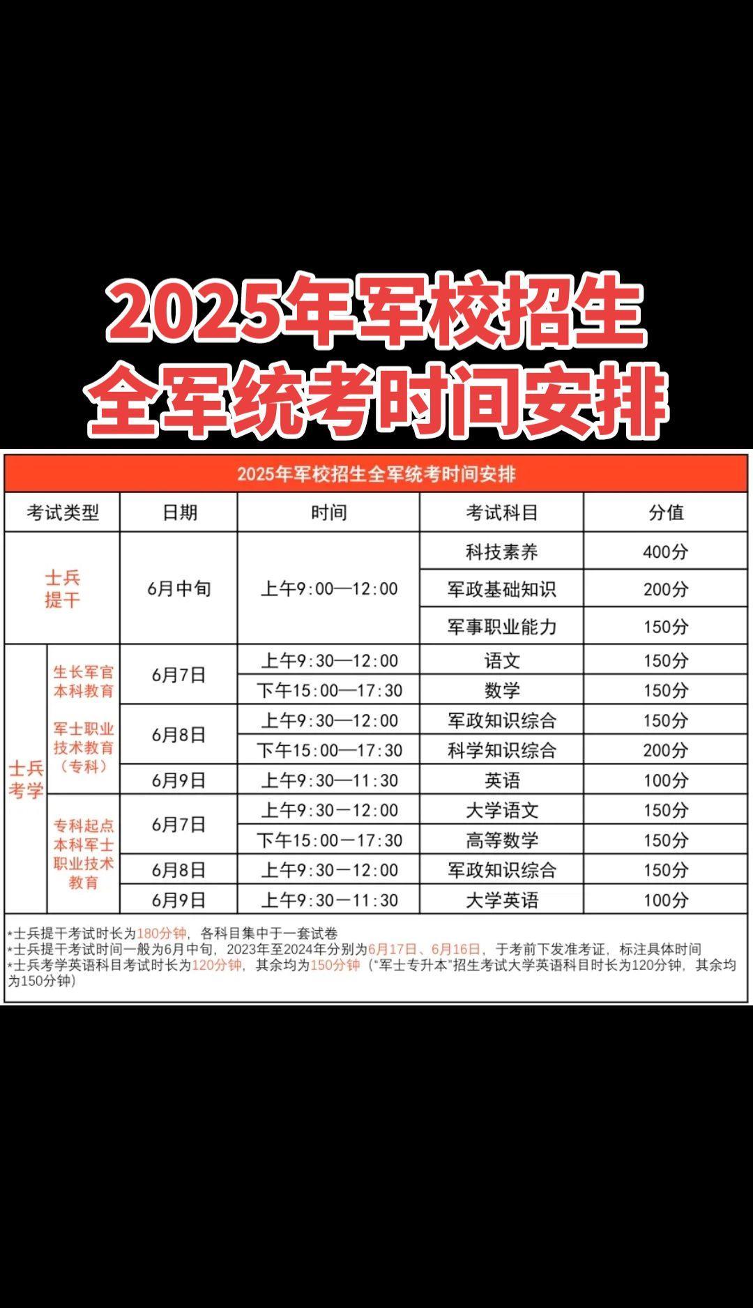 #2025年军校招生全军统考时间安排#军考 #军考时间安排表 #军考进行时#军考