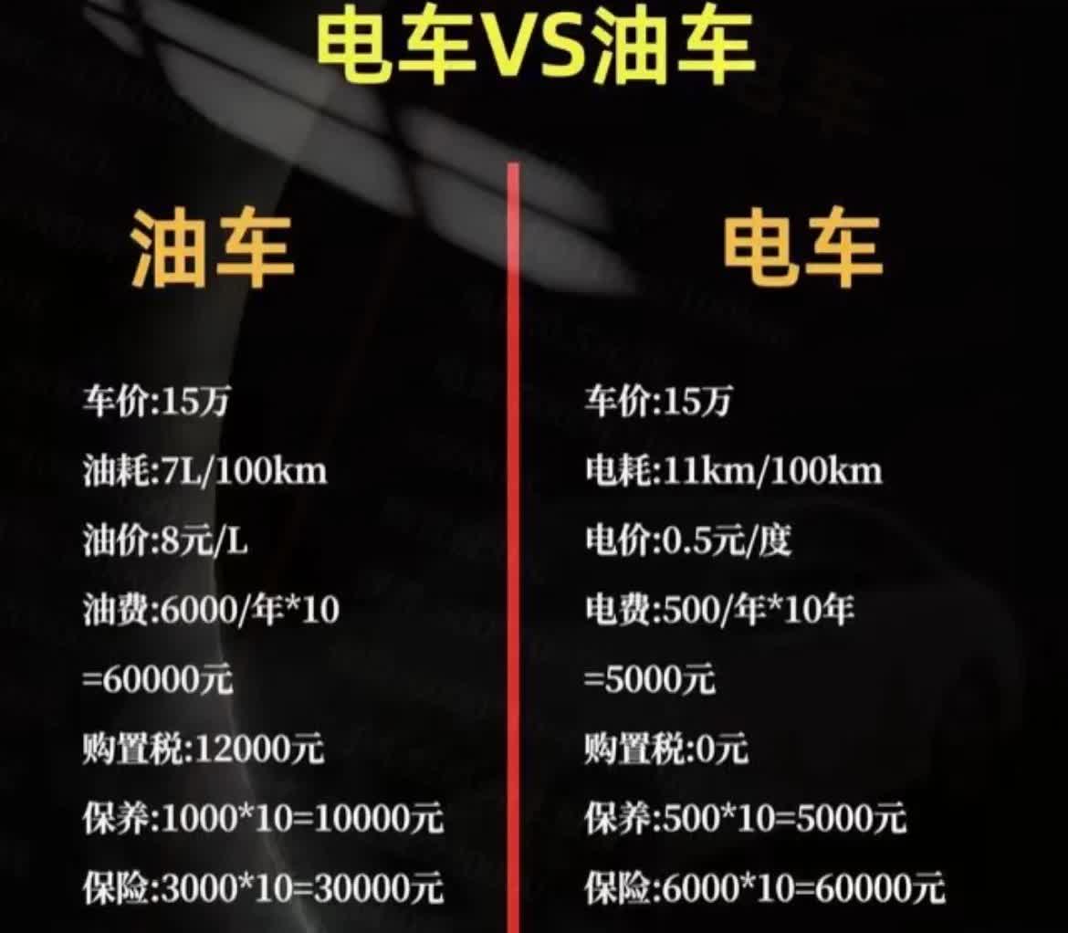 最近手里有点闲钱，想换辆车开开，一直听着身边说电车的实惠，节能，有点小心动，结果