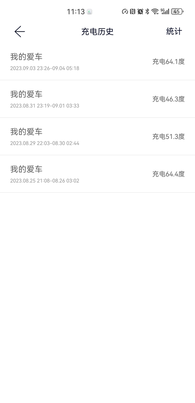 提车一个多月共行驶三千多公里
能耗表现一般，但没有网传的那么差，什么只有200多