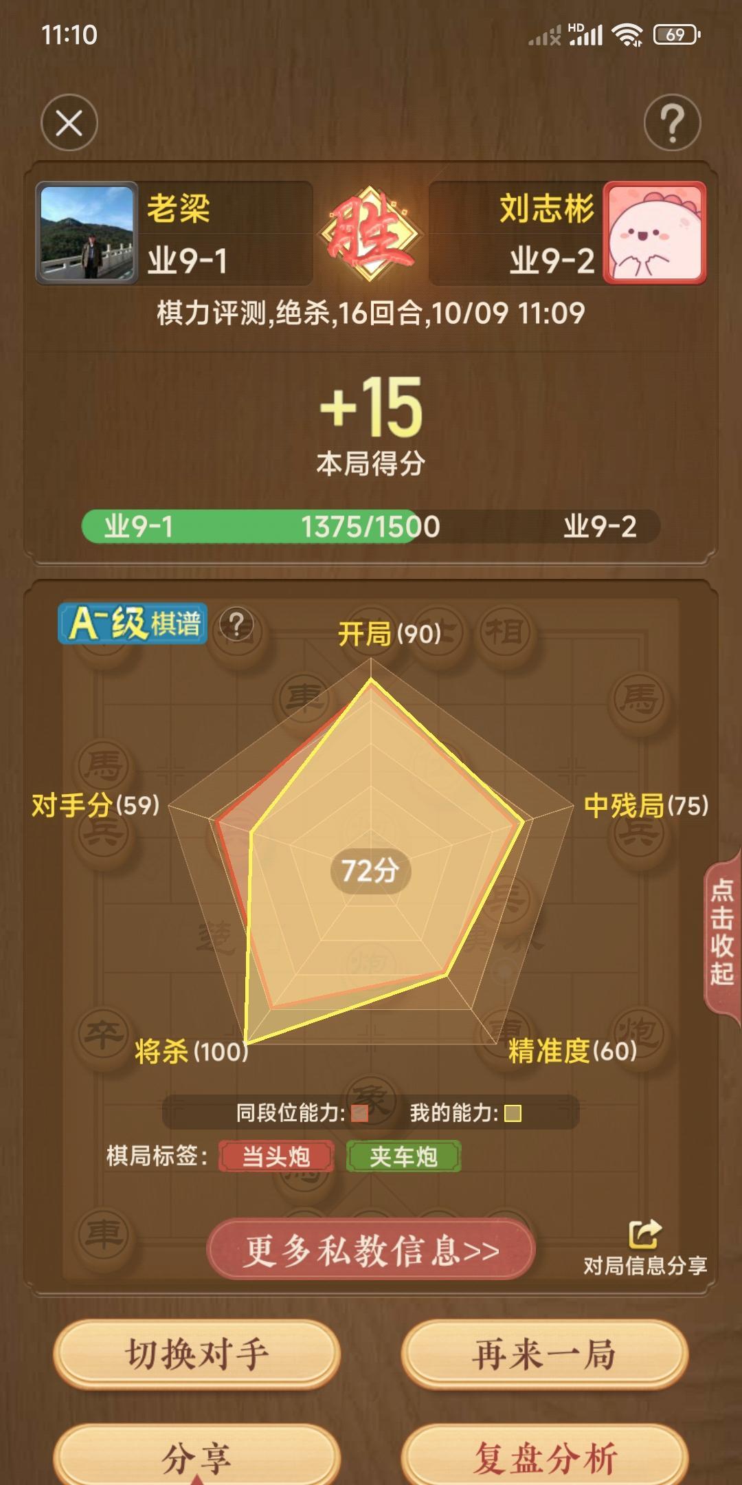 今天在天天象棋测评下了一盘棋。
竟然得了15分。
赢了15分高兴之余我有点疑惑。