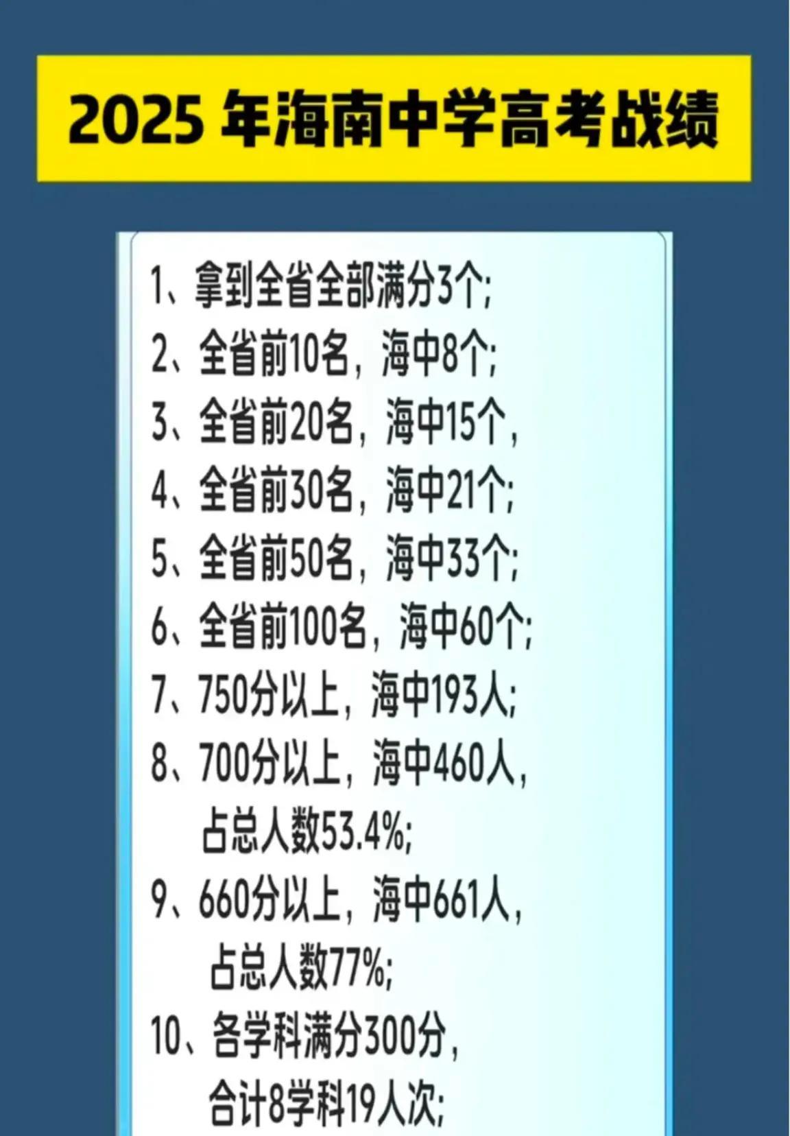 海南中学在海南的地位比深圳中学在广东的地位强多了，绝对是一家独大，没有之一。清北