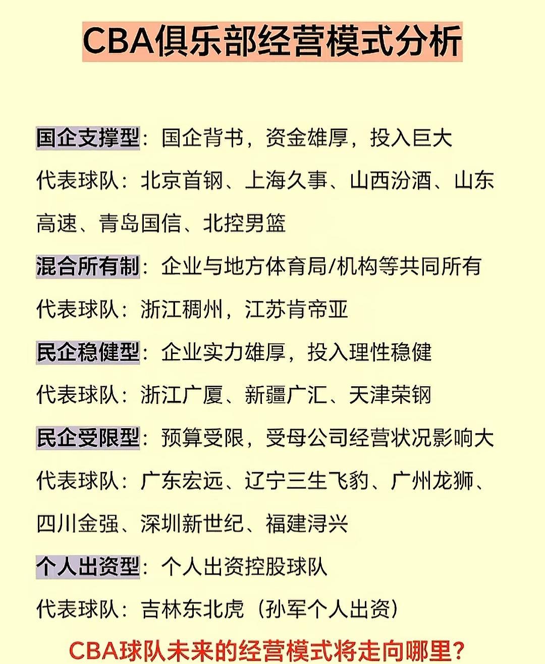 CBA球队的经营模式大起底！