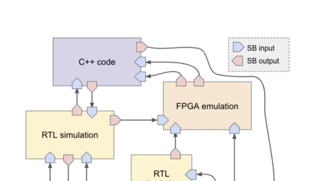 探索全球首个开源FPGA：Platypus究竟能带来什么变化？