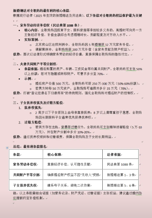 2月1日实施的新婚姻法对全职妈妈增加了很多有利条款，现举例说明一下。

假如有一