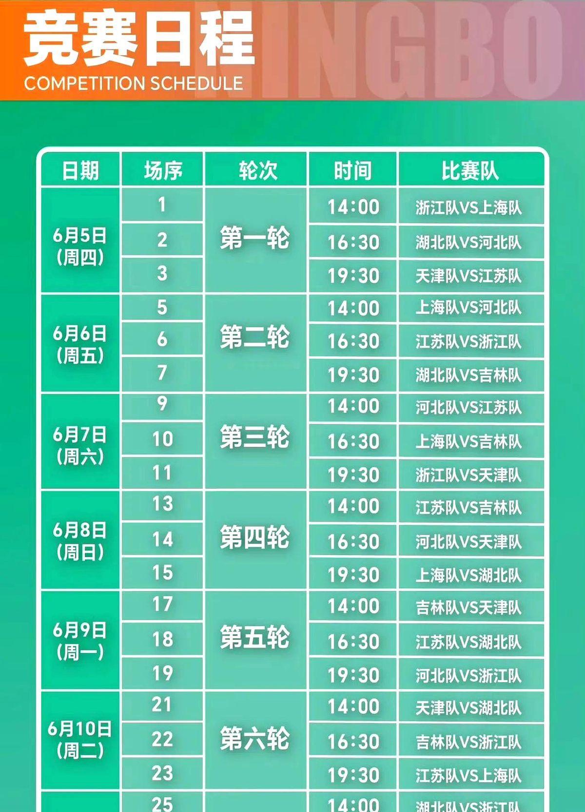 CBA结束了但又有比赛可看了 全运会篮球项目成年组资格赛将在6月5日打响，CBA