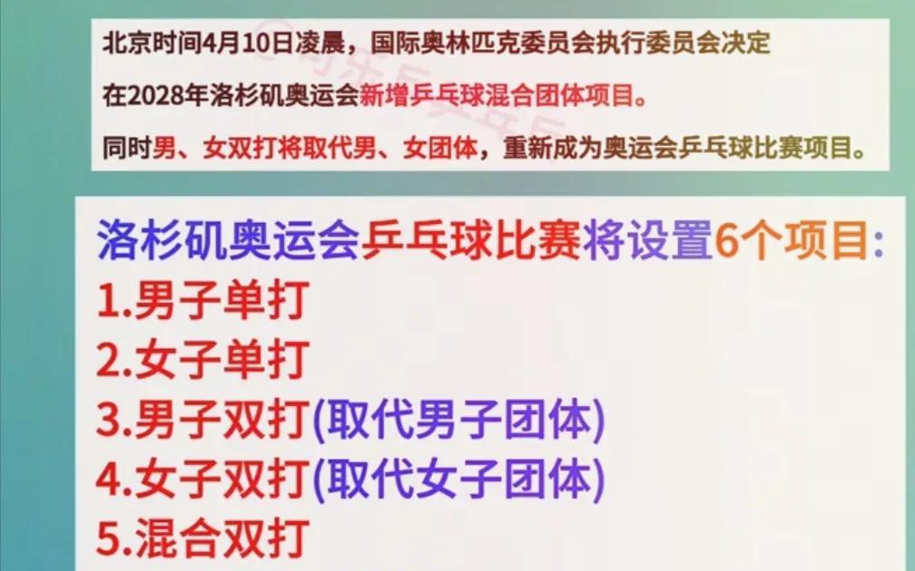 乒乓球，
在洛杉矶奥运会上，
奖牌数将增加至六块了，
分别是：男单、男双、女单、