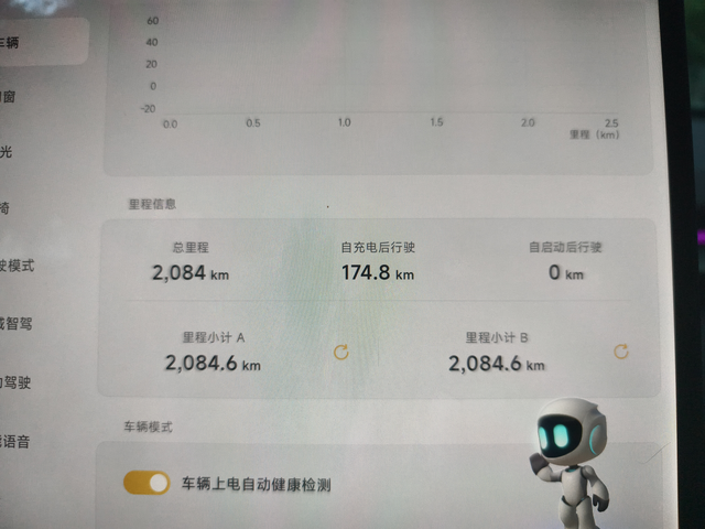 这个能耗水平相当满意了，嘎嘎省电，完全没有了续航焦虑