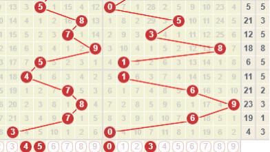 【福彩3D】25341期：个位落重号0，跨度为中（3-6）？