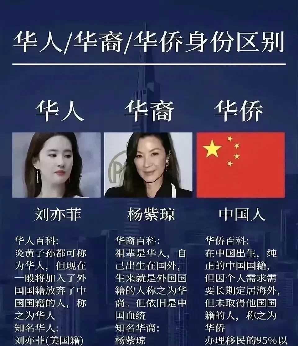 华人华侨华裔的区别





惊！你知道华人、华裔和华侨的区别吗？傻傻分不清？一