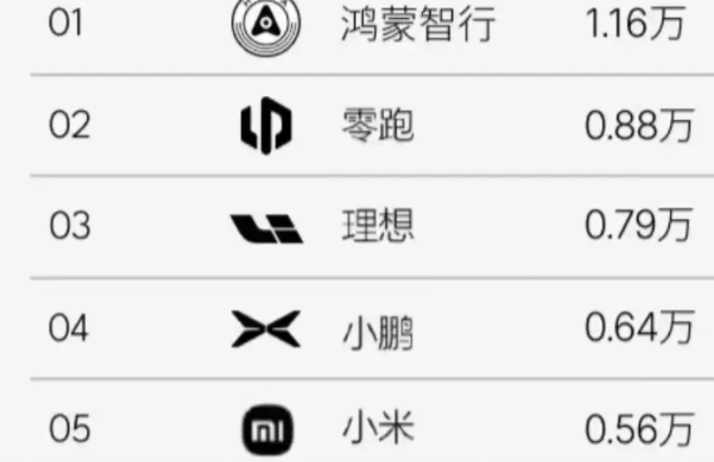 小米的数据，实际反映的是小米的产能，而不是销量，因为产能受限，积压未交付的订单有