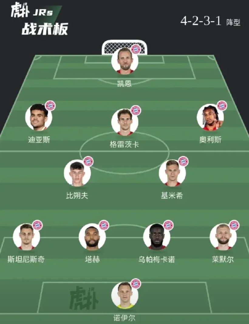 穆夏拉和阿芳回归前，这会是拜仁的常规首发吗？也不知道恩昆库能不能来。
要是恩昆库