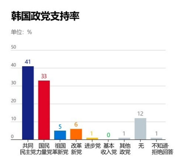 韩国大选，最终结果到底鹿死谁手？











---







