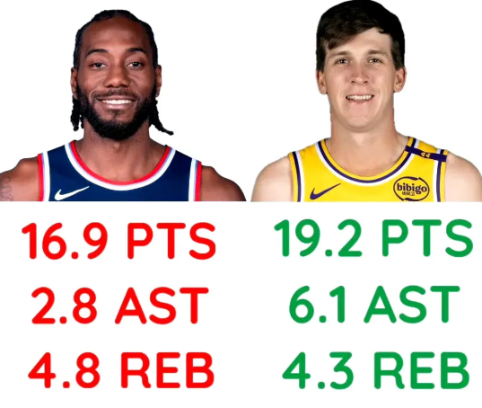 如今都没小里强！现在回头看，当年放湖人鸽子的轮休卡现在可够惨的。
卡子放了湖人两