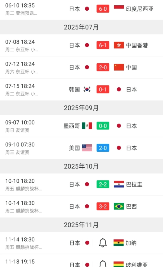 日本在每个国际比赛日都安排了热身赛