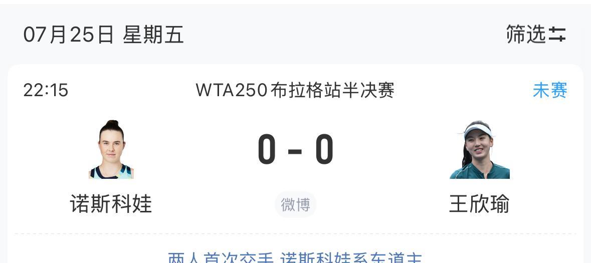 布拉格不厚道！
王欣瑜在WTA250布拉格站比赛已经进入半决赛，此前也是捷克本土