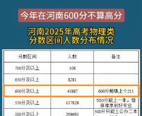 在河南600分都不算高分，600分上个211都难
