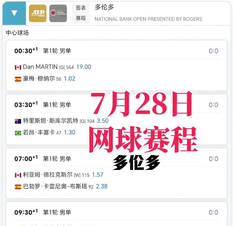 7月28日网球赛程、
中国球员有布云朝克特、王雅繁、郭涵煜等三人出战！三场比赛时