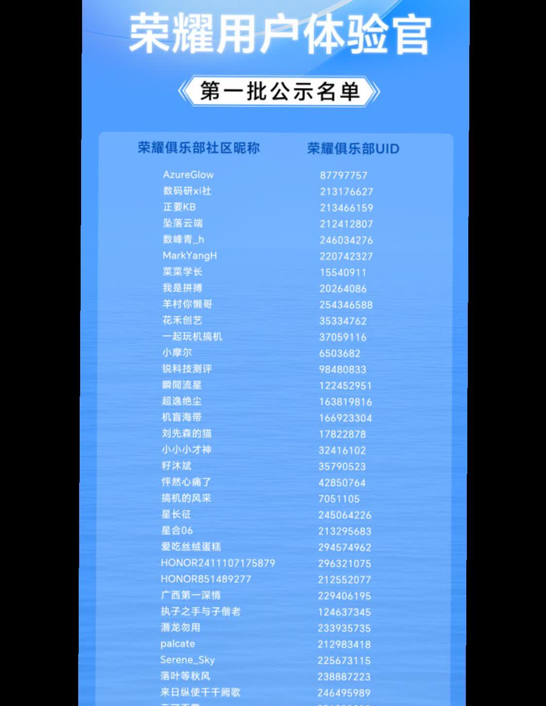 荣耀全球招募10000名体验官，为荣耀产品优化提供建议。目前公布首批50名体验官