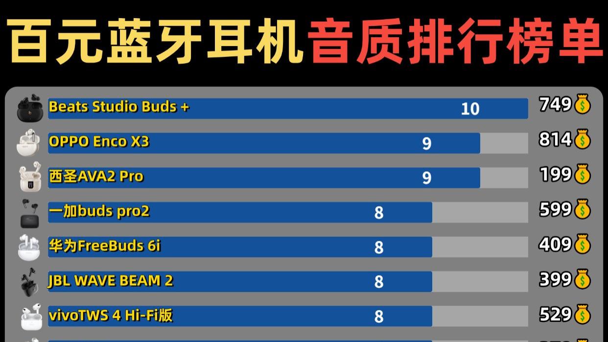 百元半入耳式蓝牙耳机哪款好？2026十大最佳半入耳式耳机推荐