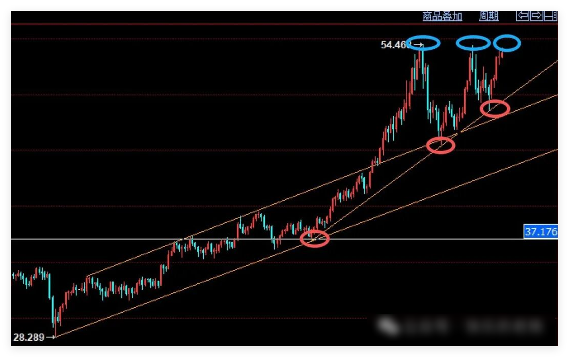 日线三角被突破，黄金能追涨吗？