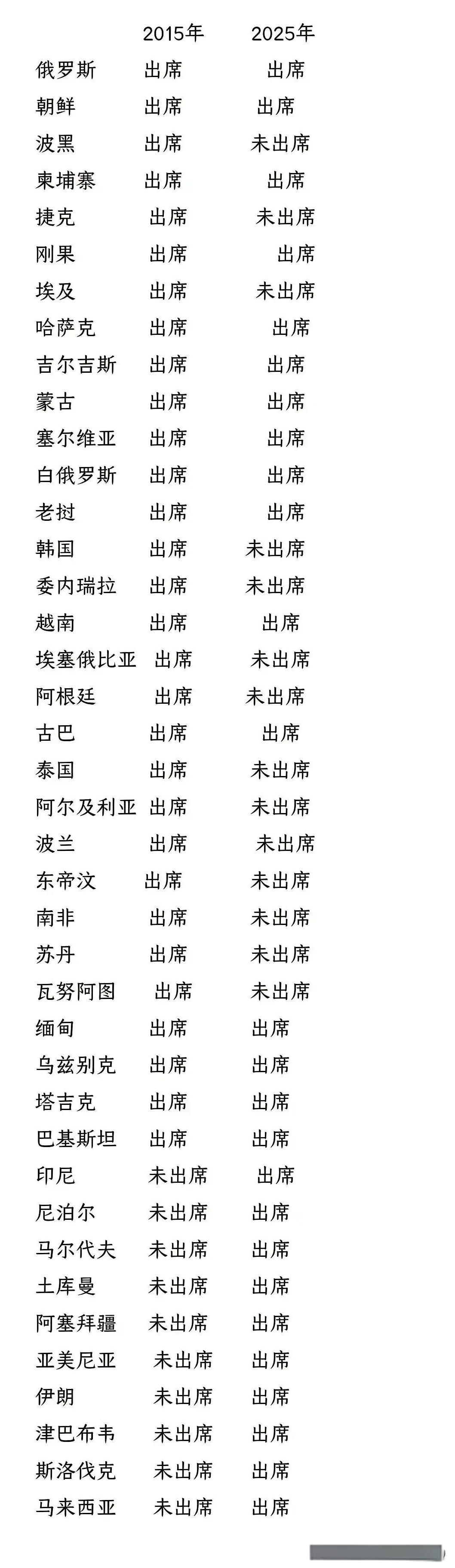 中国93大阅兵！
刚刚好！
该来的都来啦！