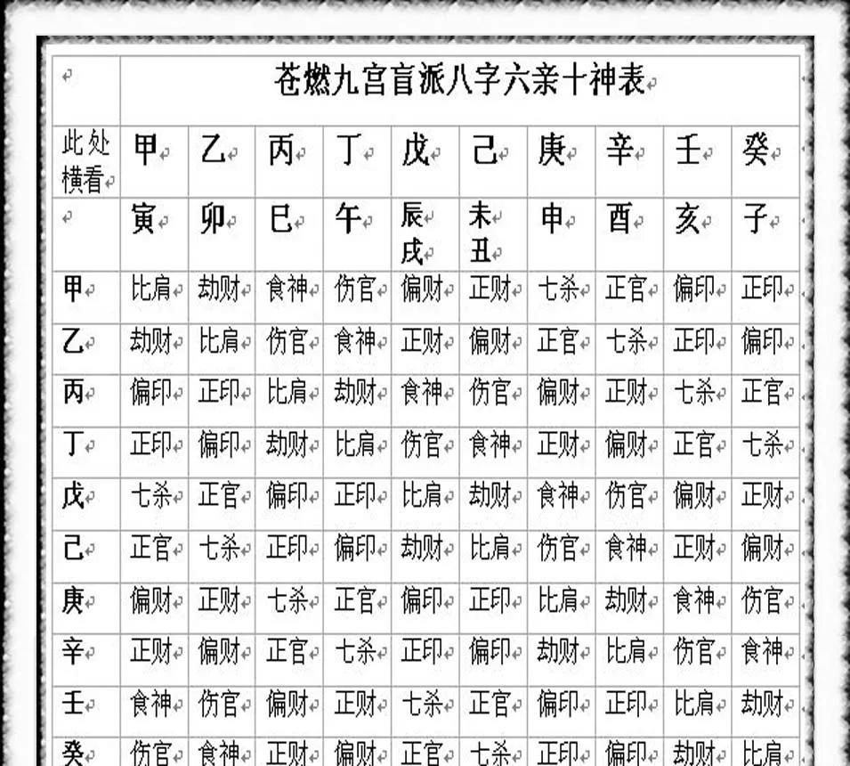 民俗古谈
风水密学——
《寻龙赋》又名雪心赋九宫门罗公风水寻龙秘诀
原作者:九宫