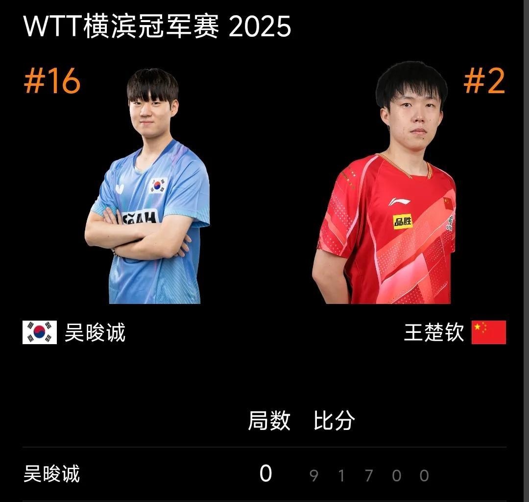 王楚钦3:0吴晙诚晋级8强！
WTT横滨冠军赛，男单八分之一决赛，二号种子国乒王