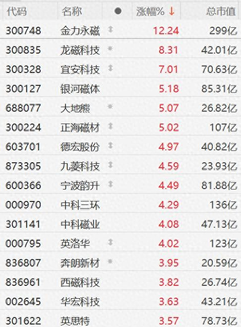 中国警告韩国勿出口稀土产品











中国警告韩国不要向美国出口含有