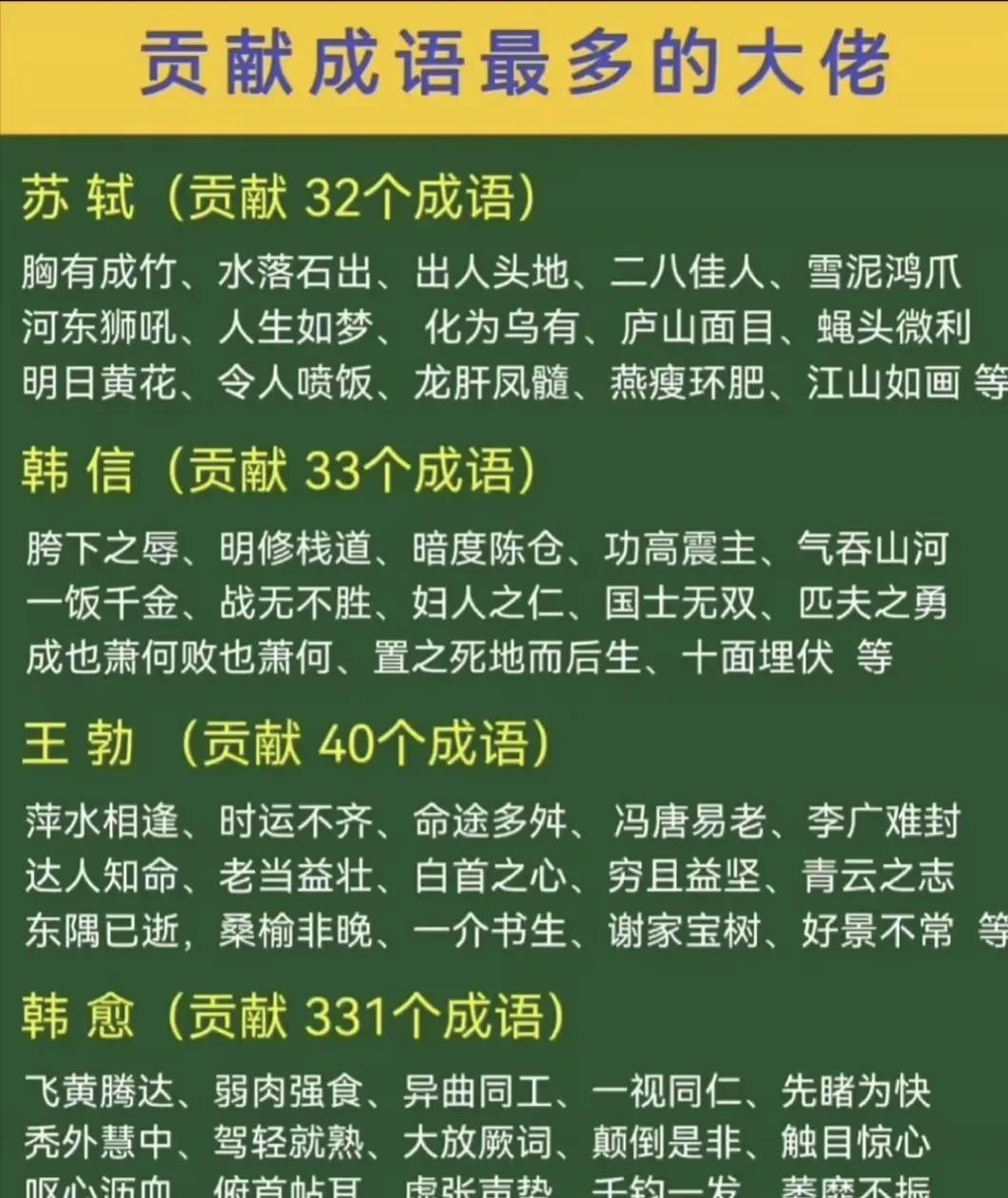 这是历史上贡献成语最多的大佬，少了两个人的存在有点不完美
一个是刀郎，他创造的成