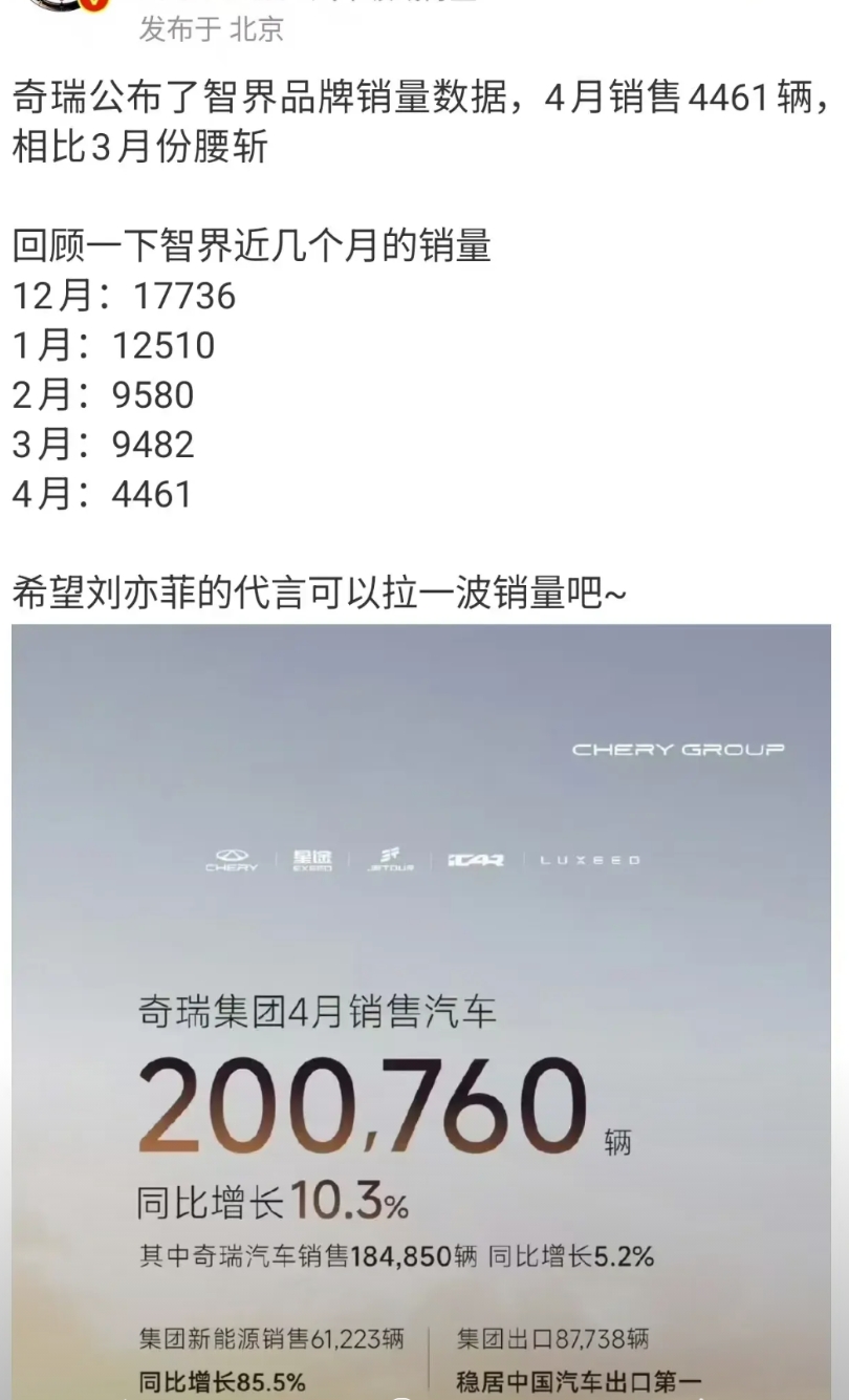懂的朋友分析一下，4月份为什么智界的销量直接腰斩！

一方面 问界又新出了M8的