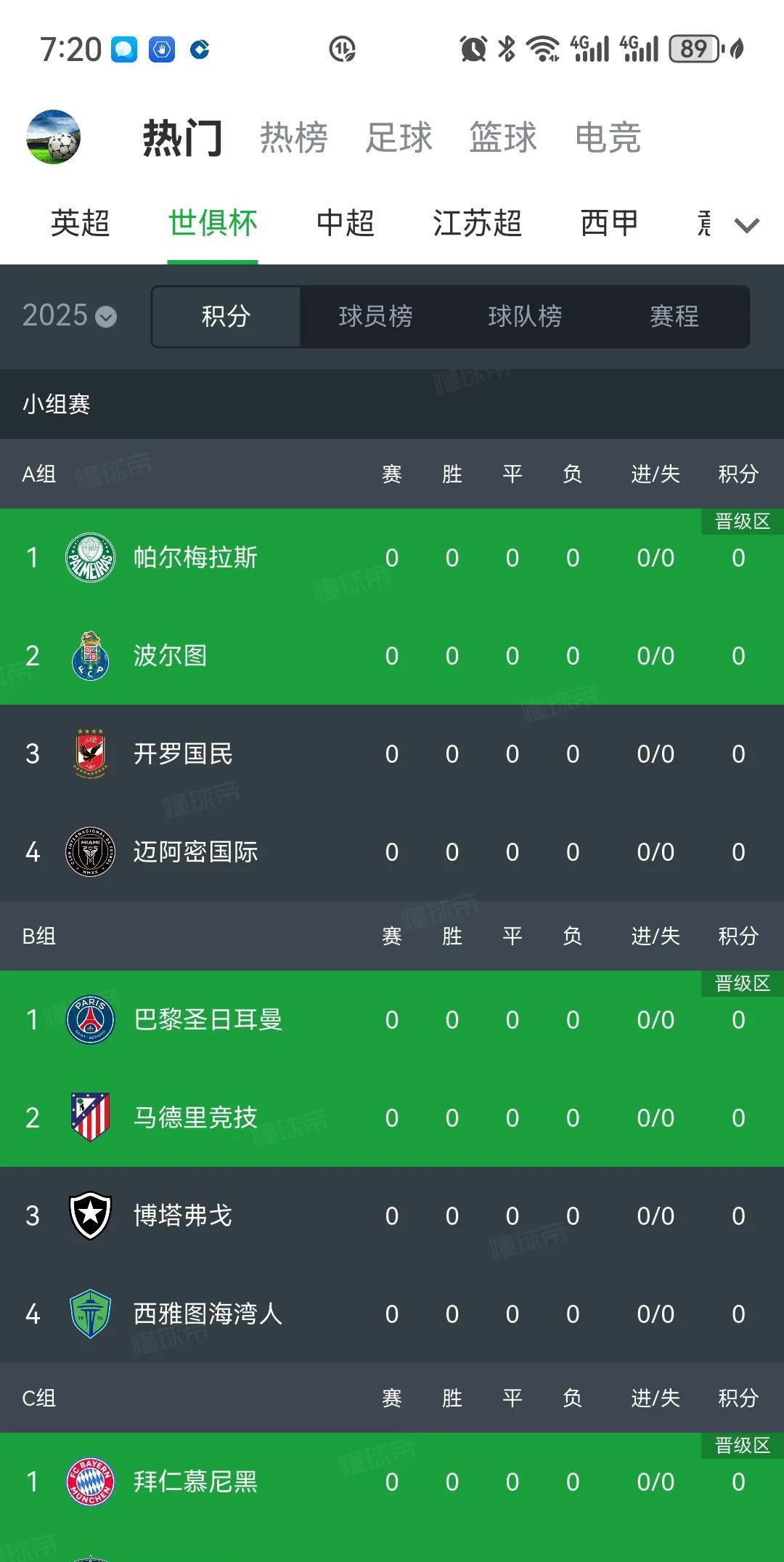新世俱杯与旧世俱杯的不同：
1.球队扩军为32支，其中欧洲就有12支。
2.由一
