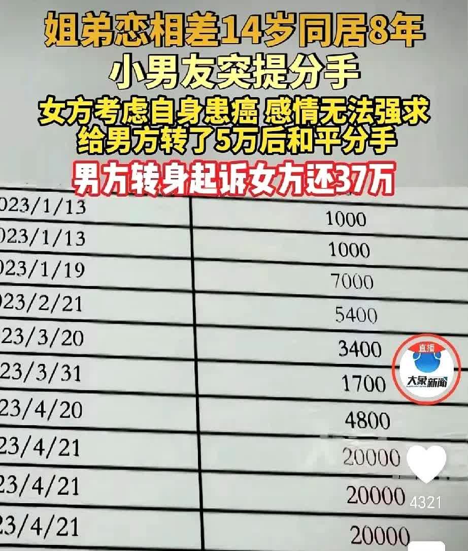 北京，一58岁女子谈恋爱，男友比她小14岁，男友搬到女子家里，谁知同居8年，女子