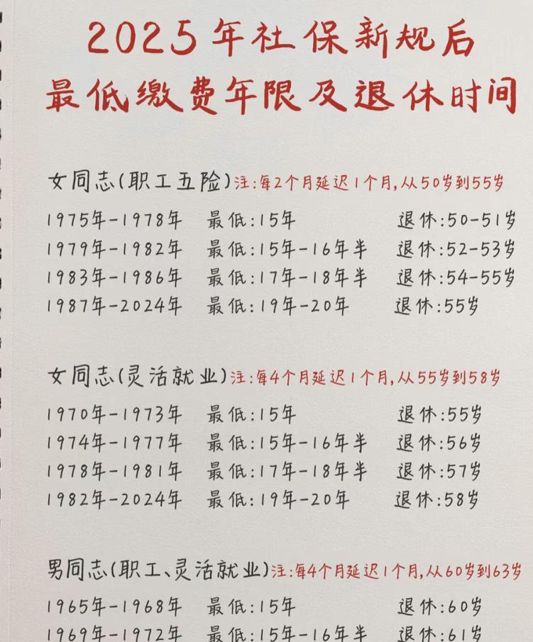 根据2025年社保新规，退休年龄和最低缴费年限有如下规定：
退休年龄
同时，职工