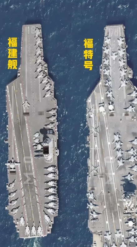 福建舰”对比“福特号”有2万吨的差距！福建舰8万吨级，福特号10万吨级。
对比两