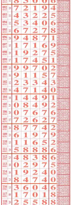 5月19日，五
千:639015                       