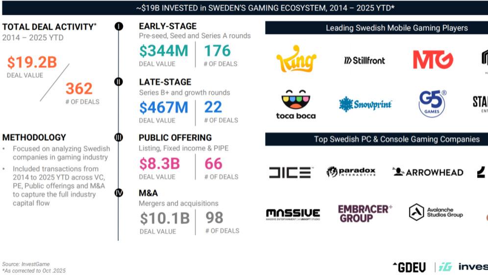 占Steam全球总收入20%，一个人口仅千万的欧洲小国“十年游戏历程”