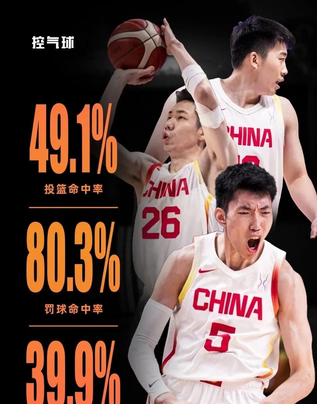 这支平民男篮靠什么打进决赛？三项命中率第一
中国男篮去年全主力出战，打亚运会都只