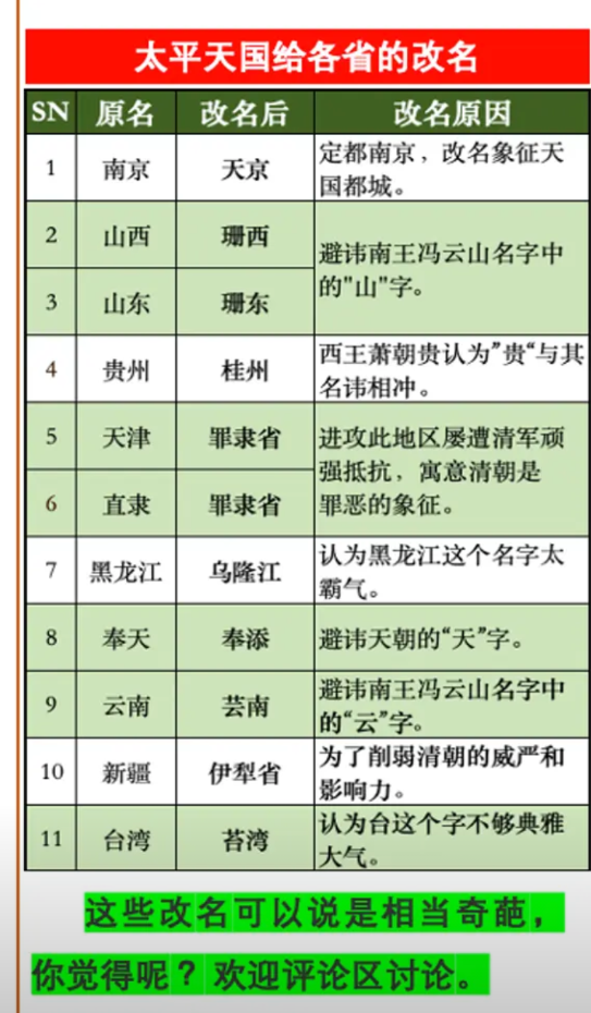 太平天国给各省的改名。

太平天国改省名更像一场闹剧，既反映了农民政权对“天国大