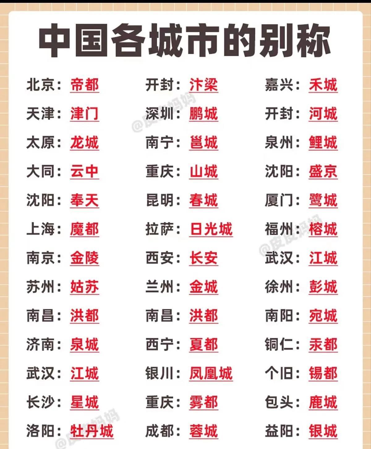 [中国一些城市的别称]