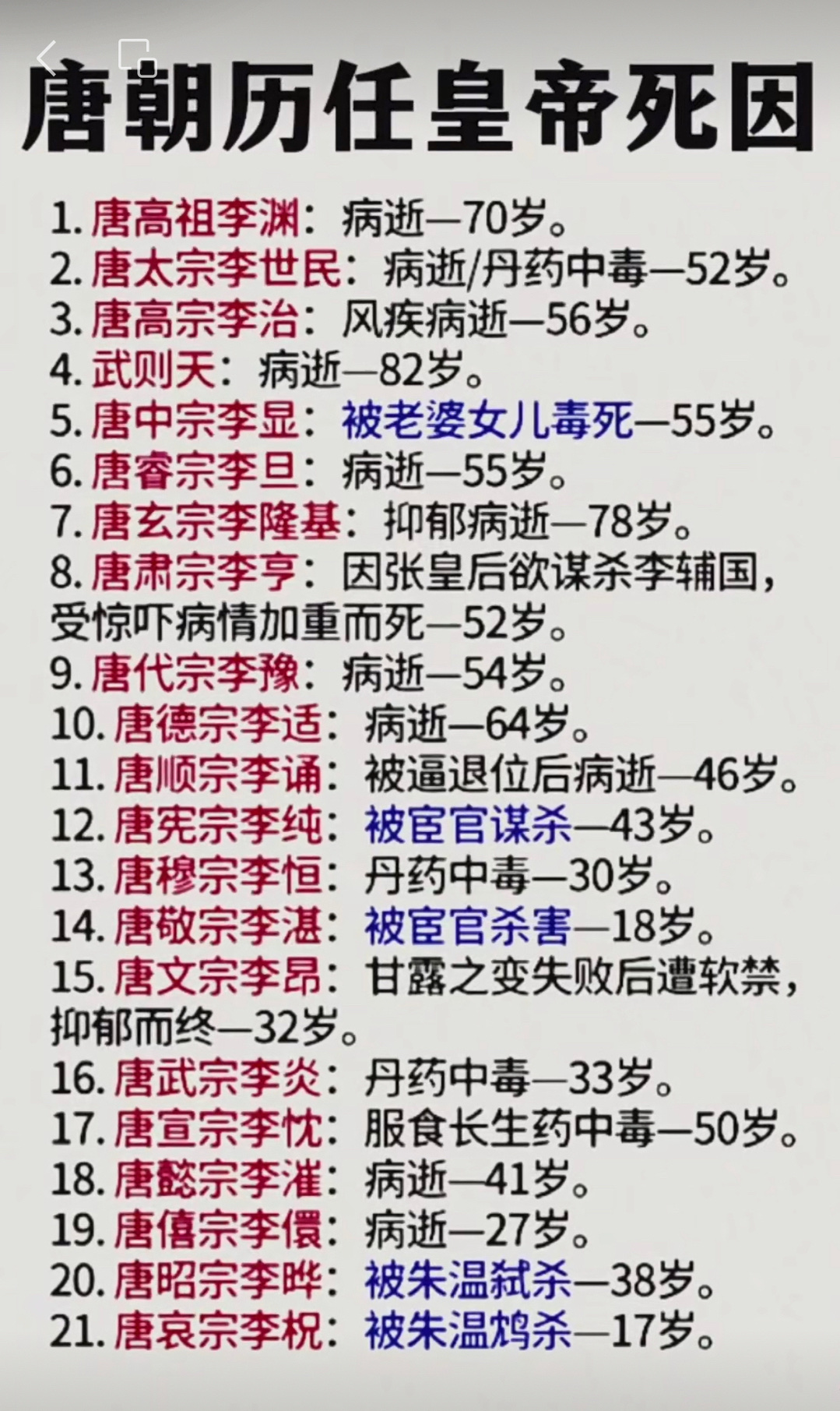 唐朝历任皇帝死亡原因。

唐中宗死的是真憋屈啊，竟然被老婆女儿毒死