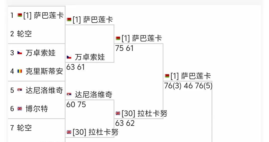 Wta1000辛辛那提站女单1/16决赛。英国华裔选手拉杜卡努与世界第一萨巴伦卡