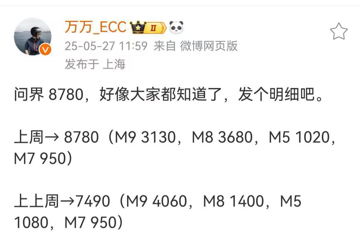 【第21周新势力汽车销量： 问界 8780 辆 理想再次过万】

2025 年第