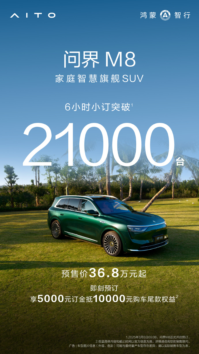 36万8的问界M8六小时小定超21000台！
47万8的问界M9六小时小定超11
