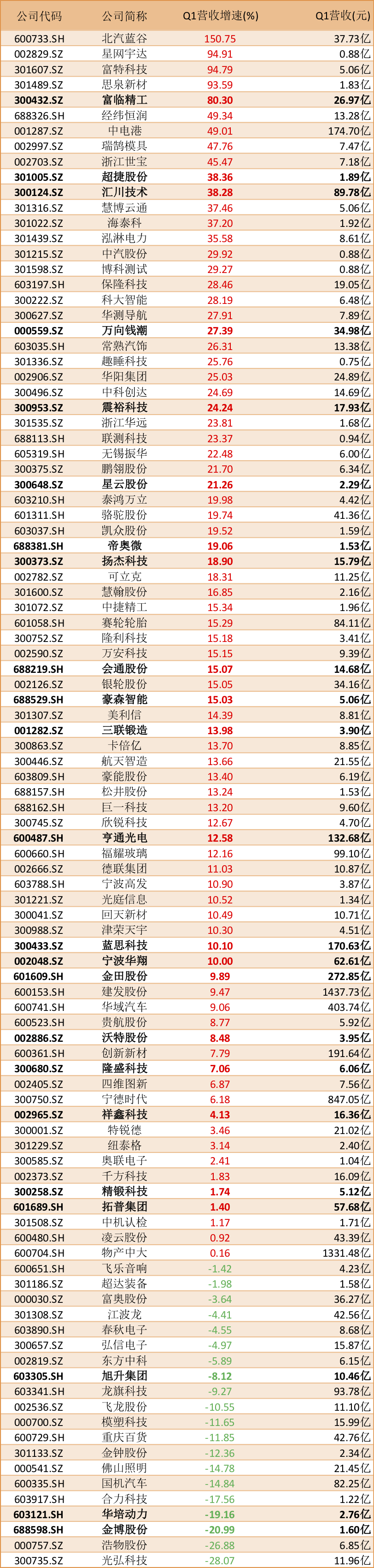 下游爆单了！104家小米汽车供应链标的里，有23家同时供货人形机器人！

宇树科