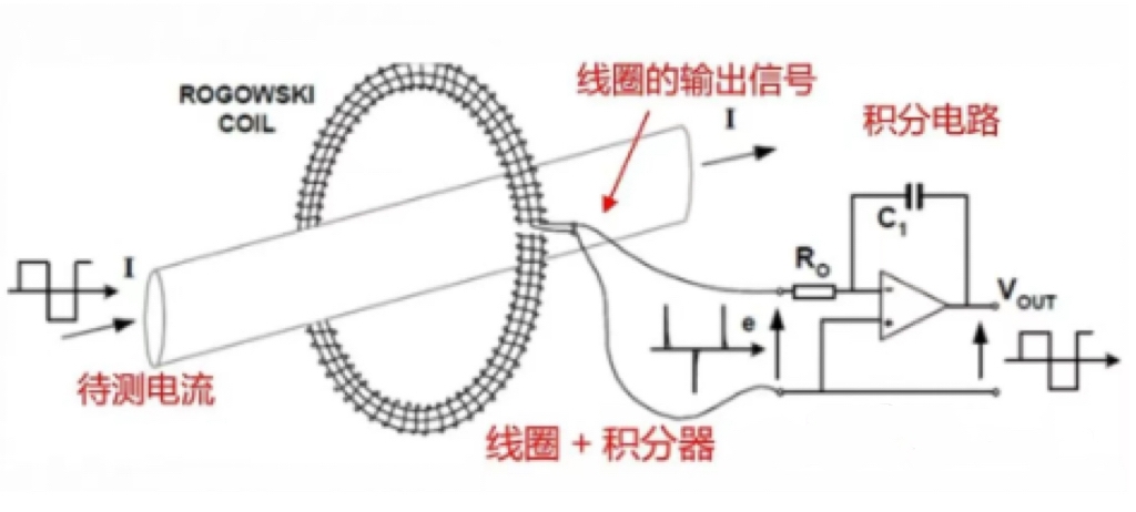 精准捕捉电流信号，高效锁定故障点——凯铭诺工频行波电流传感器